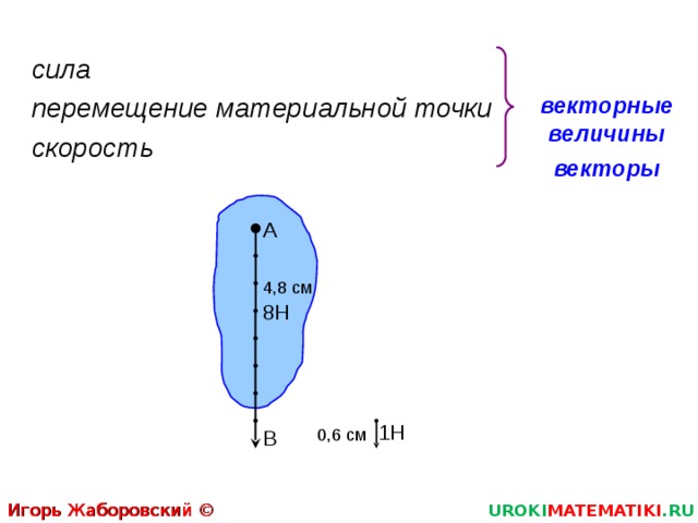 сила векторные величины перемещение материальной точки скорость векторы А 4,8 см 8Н 1Н 0 ,6 см В Игорь Жаборовский © 2012 UROKI MATEMATIKI .RU 