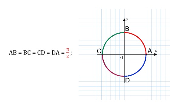 Как определить длину дуги на числовой окружности