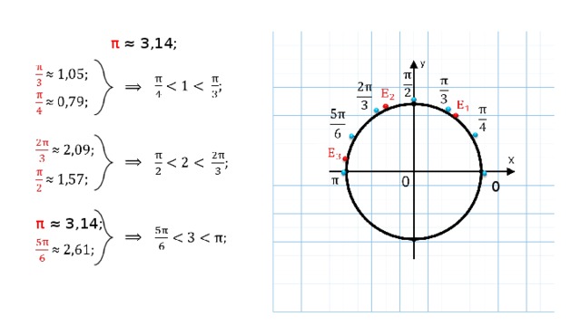 π ≈ 3,14 ;  0 π ≈ 3,14 ;  7 