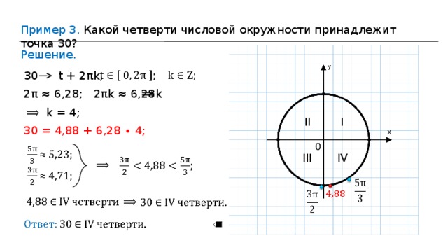 3 в какой четверти