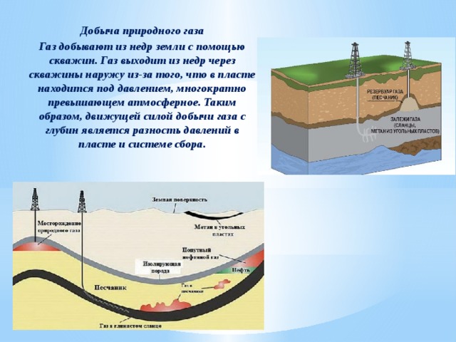 Как добывают газ. Добыча газа из недр земли. Способы добычи природного газа. Как добывают природный ГАЗ. Природный ГАЗ В недрах земли.