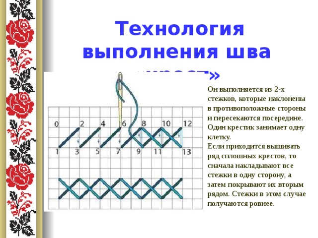 Виды вышивки презентация 8 класс технология