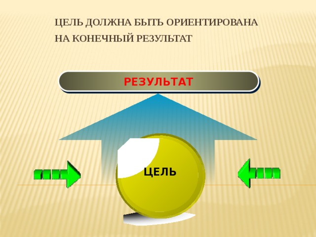 Цель и результат. Цель результат. Конечный результат цель. Цель и результат картинки. Цель должна быть понятной.