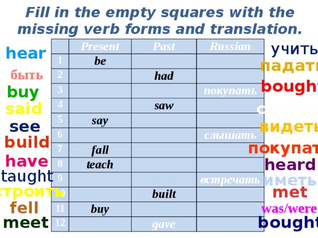 5 missing verbs. Fill in the empty Squares with the missing verb forms and translation present past Russian. Fill in the missing forms. Missing forms of the verbs. Fill in the missing forms of the verbs.