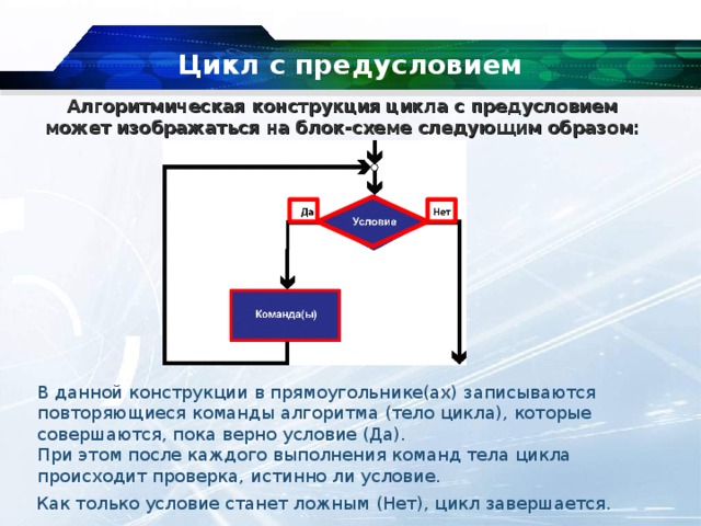 Цикл с условием презентация. Алгоритмическая конструкция цикл с предусловием. Конструкция цикла с предусловием. Цикл с предусловием блок схема. Алгоритмическая конструкция цикла с постусловием.