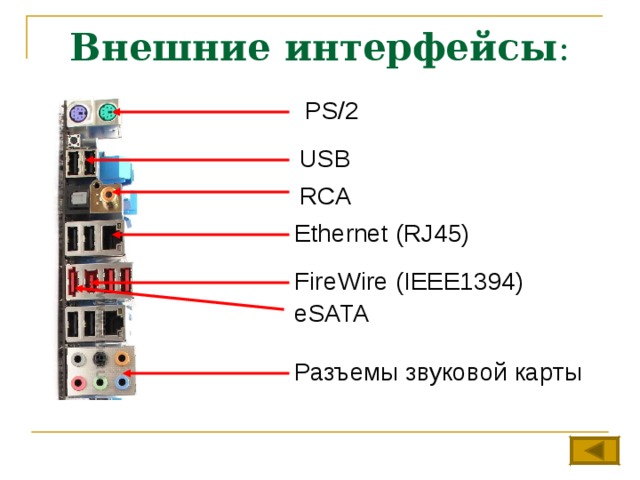 Разъем для звуковой карты