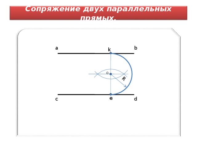 R Сопряжение двух параллельных прямых. a b k O e c d 