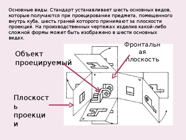 Обозначение проекции. Шесть основных видов. Основные виды изображаемые на шести основных плоскостях проекций. За основные плоскости проекций при выполнении изображений принимают. На какой плоскости показан вид детали.