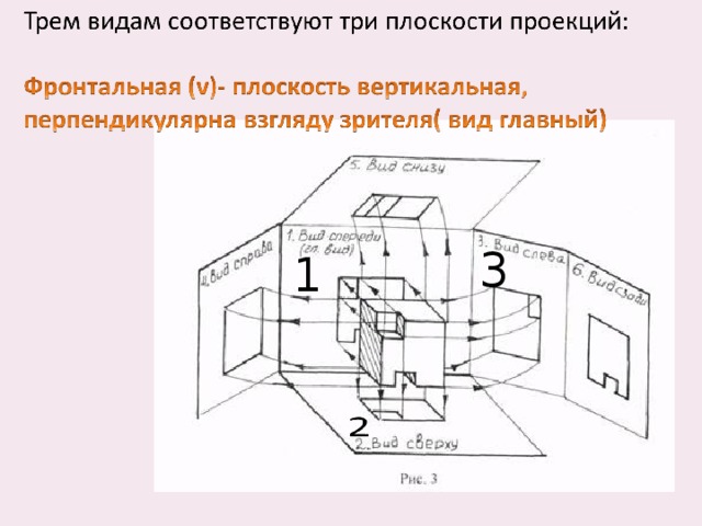 Расположение проекций на чертежах