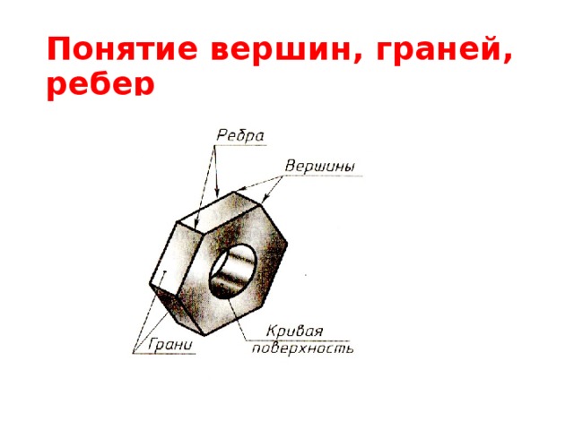 Грани гайки на чертеже