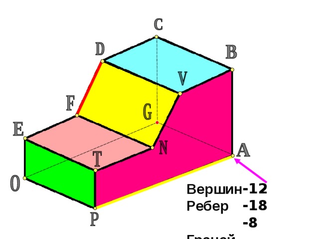 Грани точка