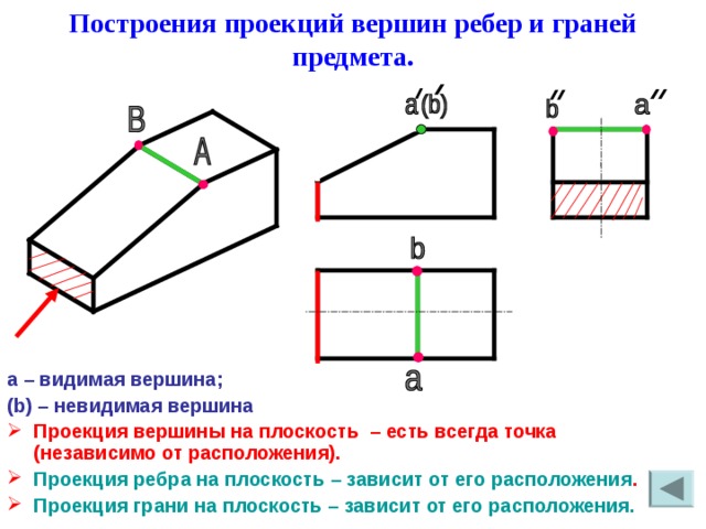 Проекции на чертеже