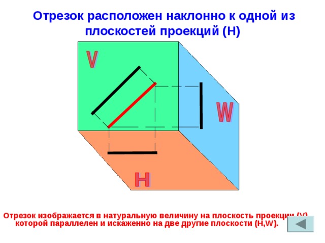 Элементы проекции. Горизонтальная плоскость проекции h что такое. Проекция отрезка на плоскость. На горизонтальной плоскости проекций изображается. На дополнительной плоскости проекций изображается.