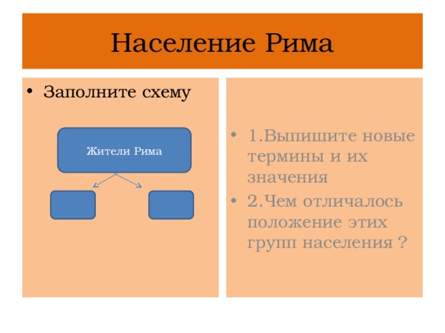 Правовое положение население древнего рима. Схема населения древнего Рима 5 класс. Население Рима схема. Население древнего Рима схема. Жители Рима схема.