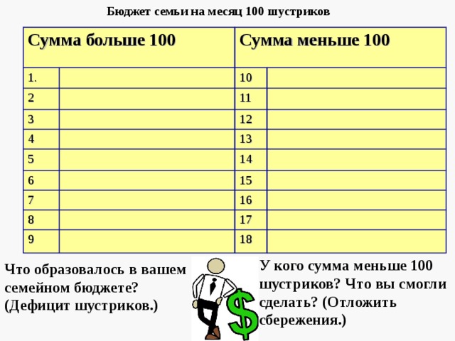 Презентация семейный бюджет 3 класс окружающий мир плешаков