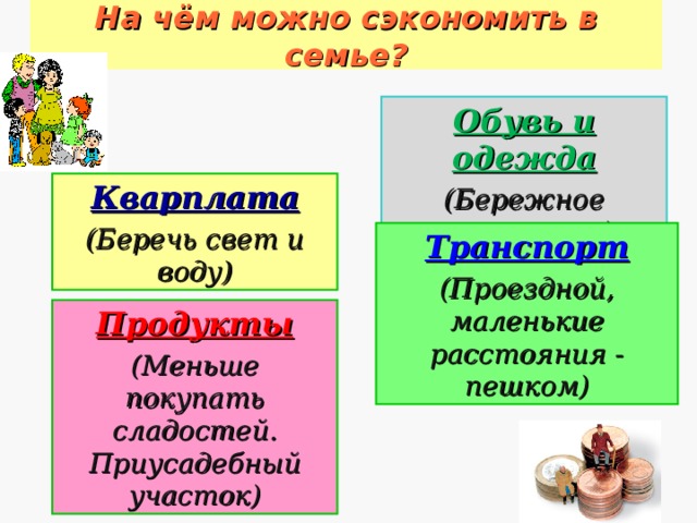 Семейный бюджет 3 класс окружающий мир конспект урока с презентацией