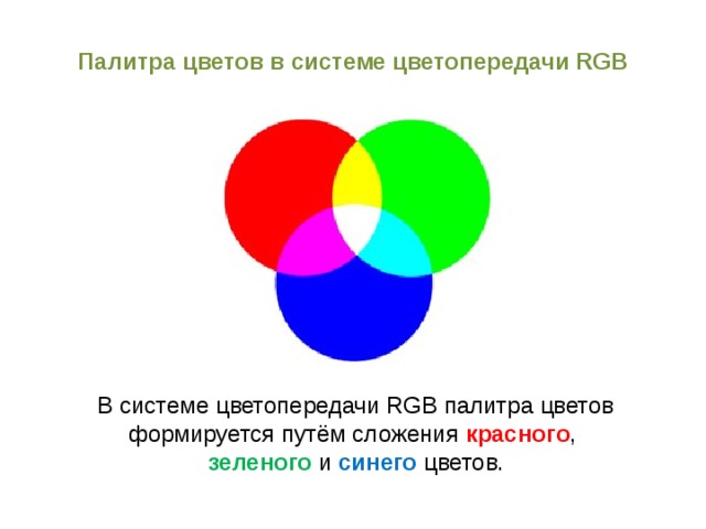 Палитра цветов в системе цветопередачи RGB В системе цветопередачи RGB палитра цветов формируется путём сложения красного , зеленого и синего цветов. 