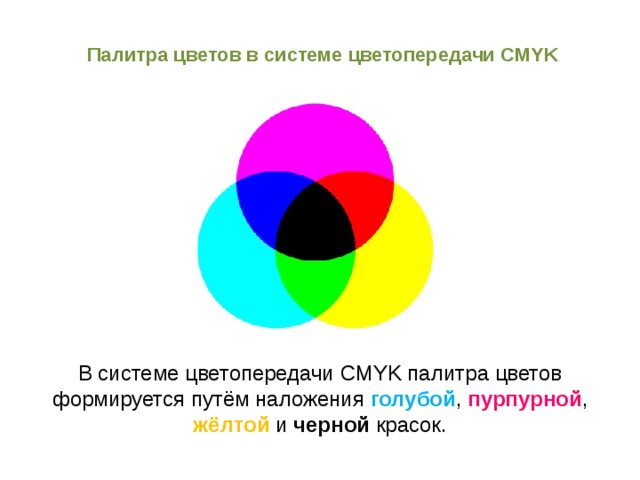 Палитра цветов в системе цветопередачи CMYK В системе цветопередачи CMYK палитра цветов формируется путём наложения голубой , пурпурной , жёлтой и черной красок. 