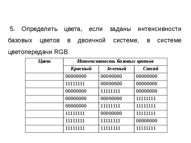 Чтобы описать цвет в компьютерной системе необходимо числа