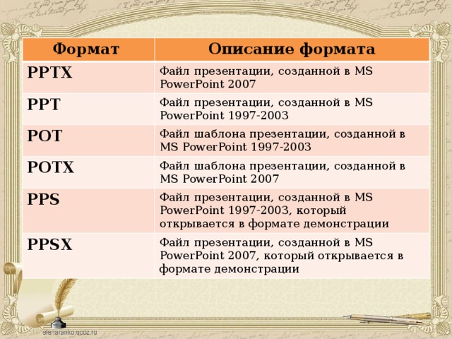 Какой формат файлов не используется при создании презентаций