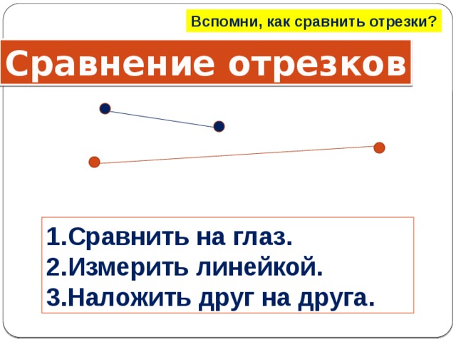 Вспомни, как сравнить отрезки? Сравнение отрезков Сравнить на глаз. Измерить линейкой. 3.Наложить друг на друга. 