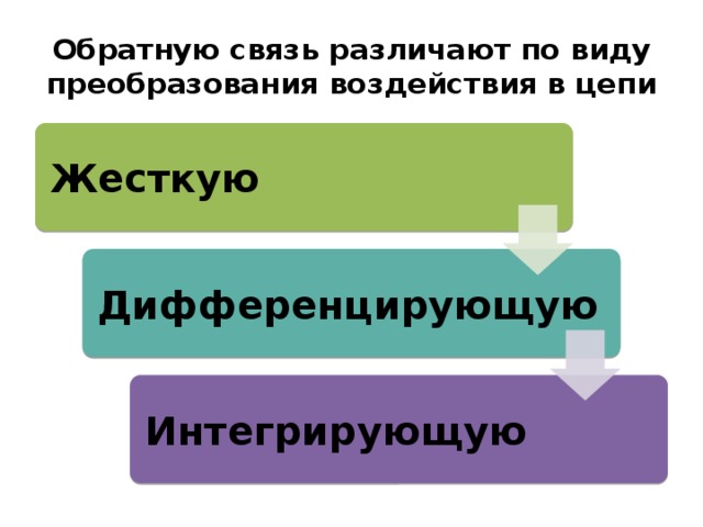 Комплексный дифференцированный