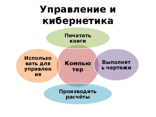 Управление и кибернетика презентация