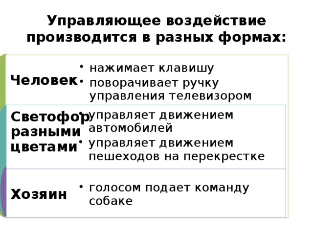 Управляющее воздействие 4 класс информатика презентация