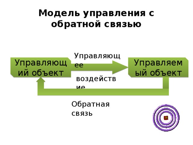 Обратное управление