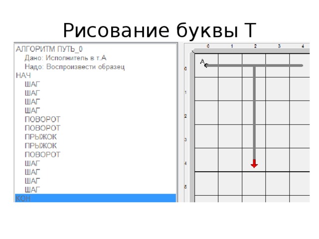 Исполнитель который рисует на холсте информатика 8 букв в информатике