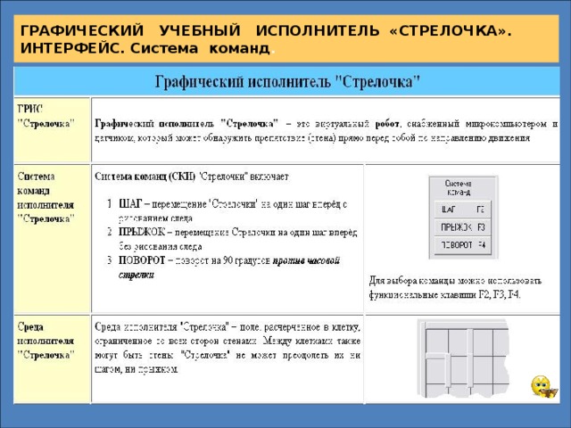 Система команд исполнителя конструктор