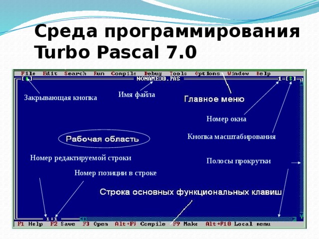 Pascal относится к. Программирования на языке турбо Паскаль 7. Среда программирования турбо Паскаль. Опишите среду программирования Turbo Pascal.. Турбо Паскаль 1991.
