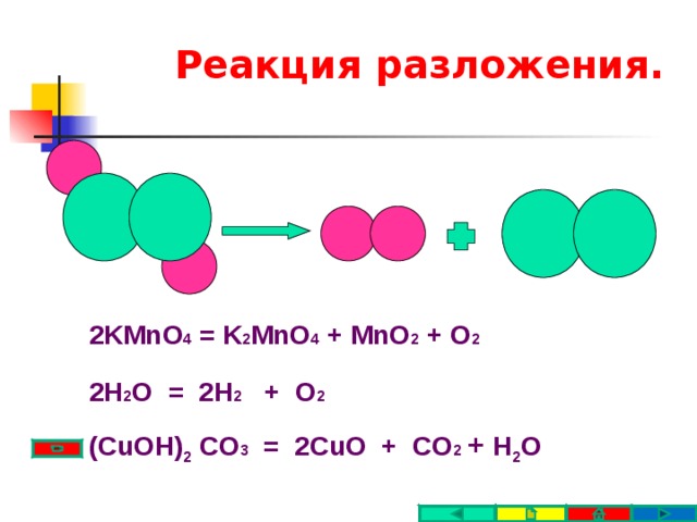 Типы химических реакций разложение