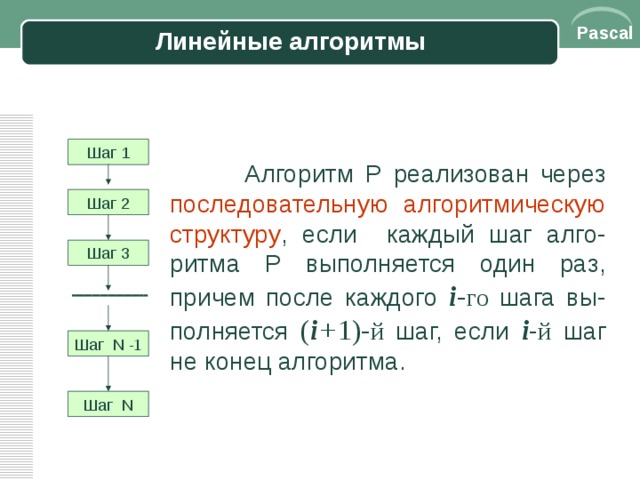 Программирование линейных алгоритмов 8 класс презентация