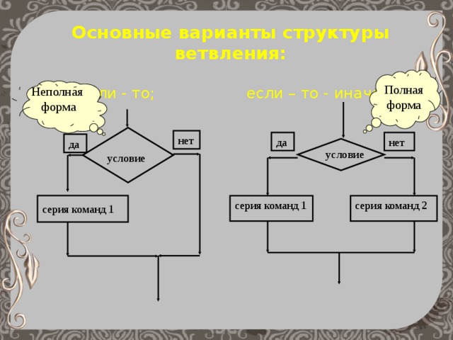 Основные варианты структуры ветвления:  если - то; если – то - иначе; Полная форма Неполная форма нет да нет да условие условие серия команд 2 серия команд 1 серия команд 1 