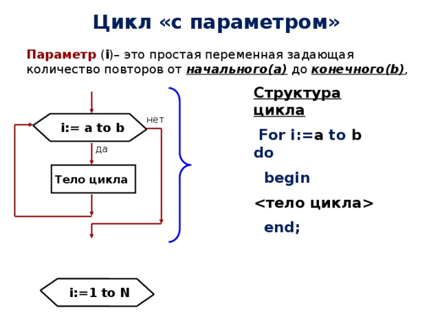 Цикл for end