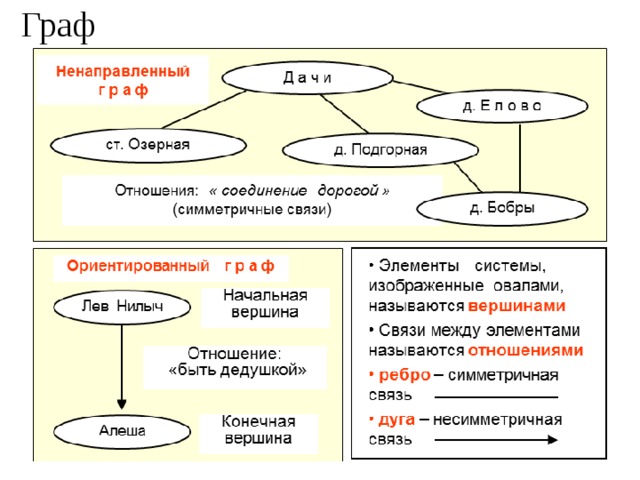 Граф 