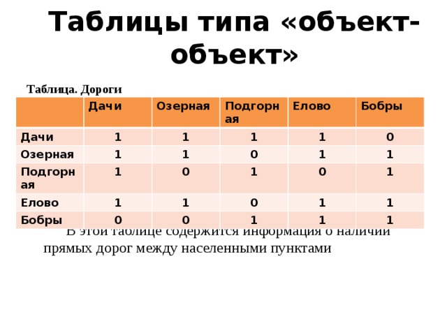 Разновидности таблиц. Таблица объект объект. Таблица объект объект примеры. Таблица типа объекты объекты один. Таблица типа объект объект объект.