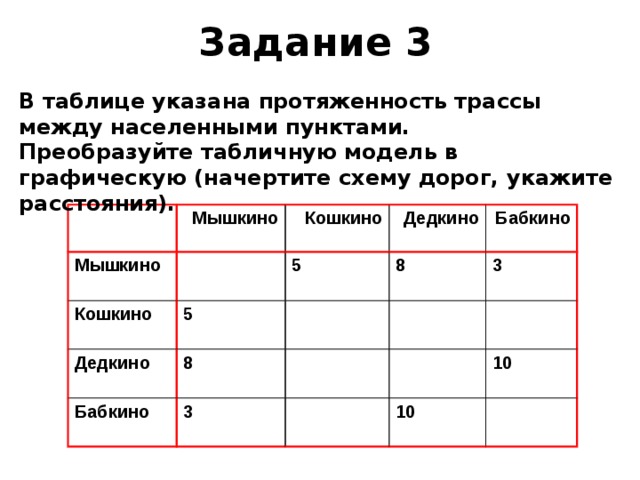 Указаны в таблице 2 5. Преобразуйте табличную модель в графическую. Преобразование табличной модели в графическую модель.. В таблице указана протяжённость дорог между пунктами. В таблице указана протяженность между населенными пунктами.