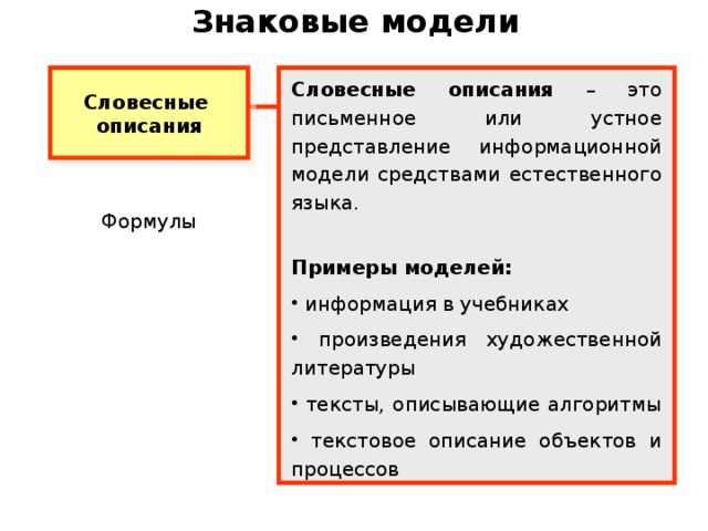 Модель словесного описания. Примеры словных моделей. Знаковые модели Словесные. Словесные модели примеры. Знаковые информационные модели Словесные описания.