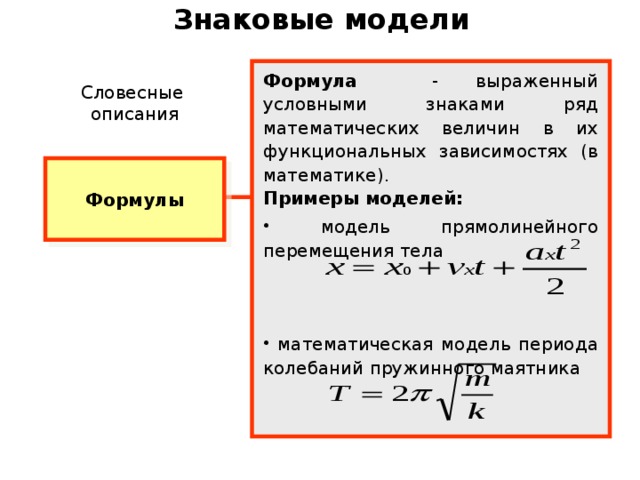 Знаковая модель рисунок схема таблица формула