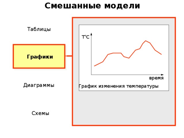 Работа 13 создаем информационные модели диаграммы и графики