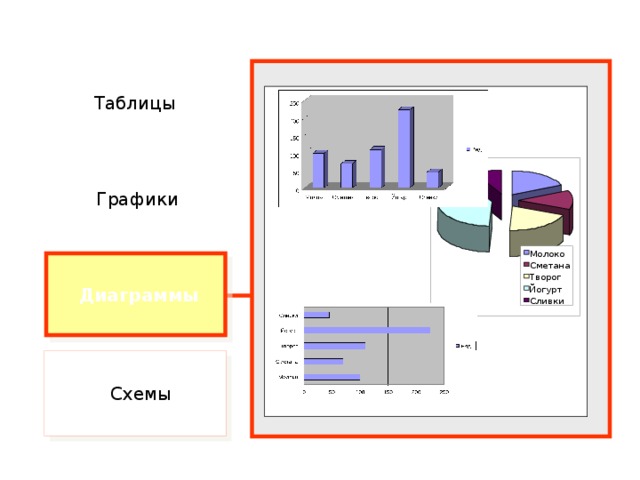 Информационная модель диаграмма