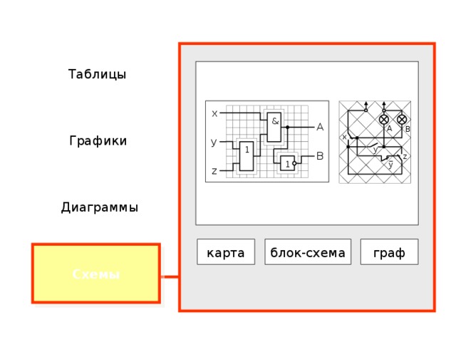 Смешанные модели Таблицы x Графики & A A B x y 1 y z B 1 y z Диаграммы карта блок-схема граф Схемы 