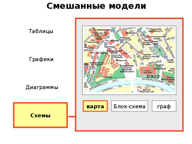 Знаковые информационные модели рисунок географическая карта. Смешанные информационные модели. Примеры смешанных моделей. Смешанные модели схемы. Пример смешанной модели в информатике.