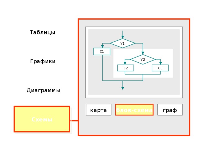 Диаграмма графа