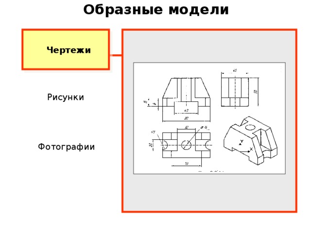 Примерами моделей являются схемы и чертежи ответ