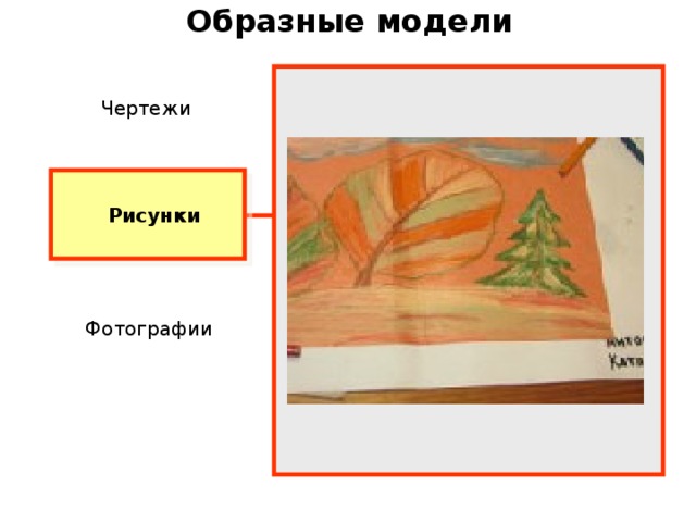 Образные модели Чертежи  Рисунки Фотографии 