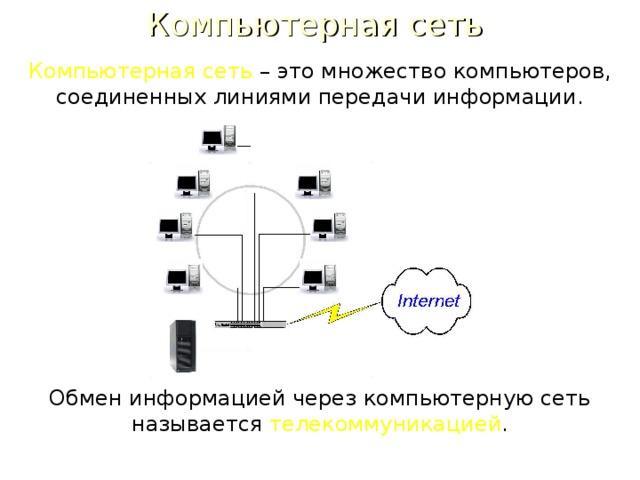 Множество компьютеров соединенных линиями передачи информации это