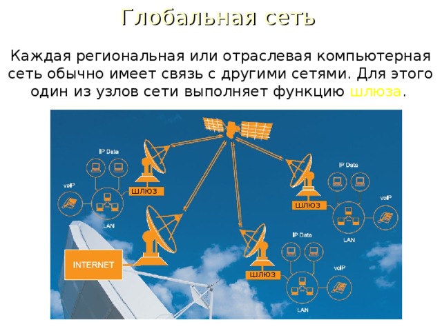 Другие сети. Региональная Глобальная сеть. Глобальная сеть аббревиатура. Самая Глобальная сеть. Отраслевая сеть.